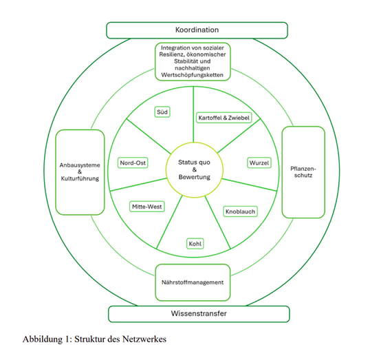 Sojabohne kurz vor der Ernte (Quelle: Schneider, Ufop)